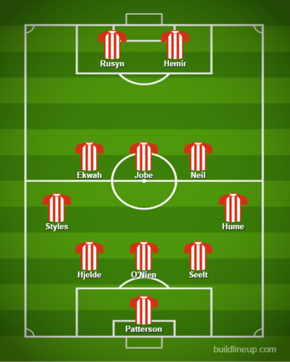 3-5-2 Sunderland